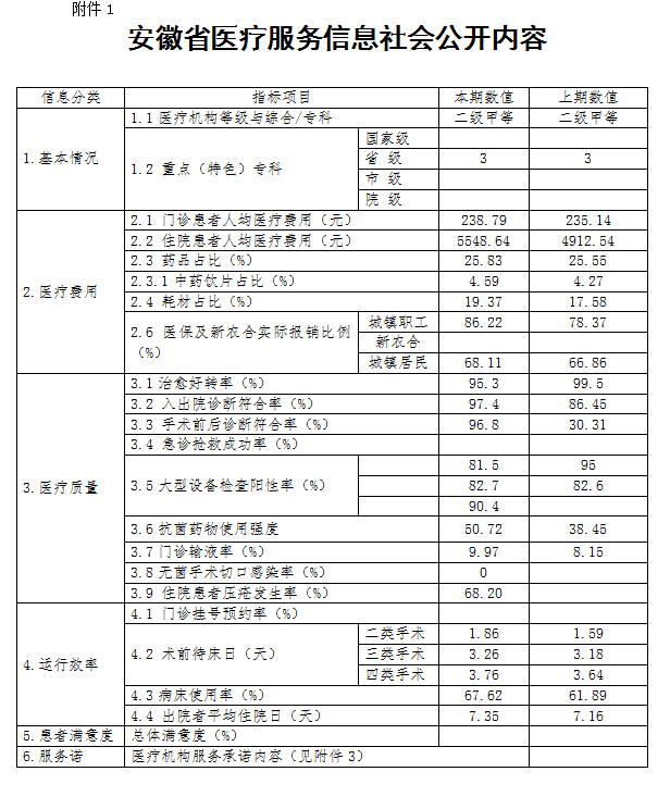 2020第三季度安徽省医疗服务社会公开信息