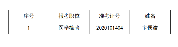 2020年下半年含山县中医医院医疗卫生专业技术 人员公开招聘一次性递补拟聘用人员名单公示